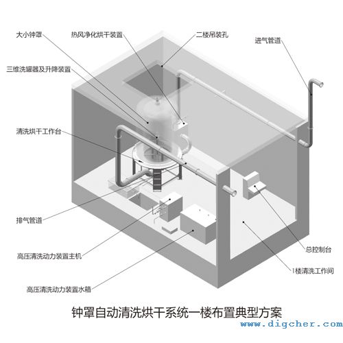 多晶硅還原爐鐘罩清洗系統(tǒng)一樓布置方案立體圖